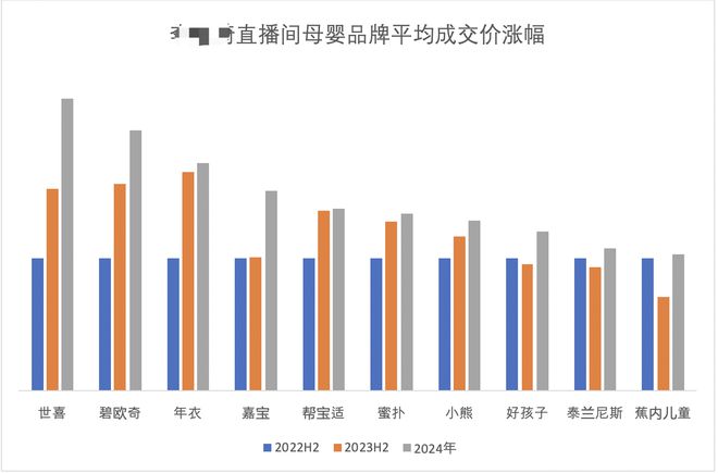 妈妈内衣涨4倍 百元以下洗发水消失OG真人某“口红一哥”带货越来越贵(图3)