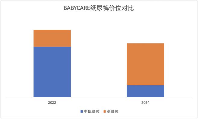 妈妈内衣涨4倍 百元以下洗发水消失OG真人某“口红一哥”带货越来越贵(图5)