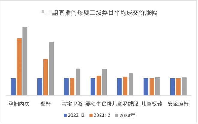 妈妈内衣涨4倍 百元以下洗发水消失OG真人某“口红一哥”带货越来越贵(图6)