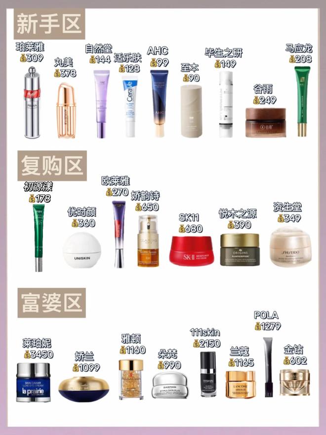 牌子好？只说真话选对眼霜不花冤枉钱OG真人25岁男士眼霜去眼袋哪个(图2)